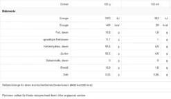 Nescafé® Nescafé Dolce Gusto Starbucks Vanilla Latte Macchiato, Milchkaffee, Kaffeekapsel, Röstkaffee, 6 Portionen -AromaKaffee Angebote Store 1052639f1ffa1297e1f27bbfa0ce825a