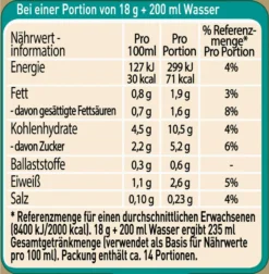 Nescafé® Nescafé Gold Typ Latte | 250g Dose -AromaKaffee Angebote Store 2f30c60f1d381fcbbf79af60727ed028