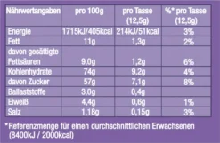 JACOBS Typ Choco Cappuccino 6 X 500 G Dosen Instantkaffee Mit Milka-Geschmack 9 JACOBS Typ Choco Cappuccino 6 X 500 G Dosen Instantkaffee Mit Milka-Geschmack -AromaKaffee Angebote Store 56e2a79bc0e4bdf56b1d4f5b017e5690