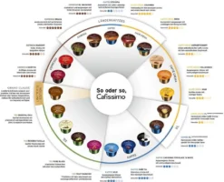 Tchibo Cafissimo Flavoured Edition Espresso Caramel, 10 Kapseln -AromaKaffee Angebote Store 6bcd00069be2e666db59034d97a1504c