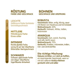 Nestlé® Nescafé Dolce Gusto Dallmayr Crema DOro Caffé Latte, Kaffeekapsel, Kaffee, 16 Kapseln -AromaKaffee Angebote Store 7cb61418704a83e44def18553d3d24d5