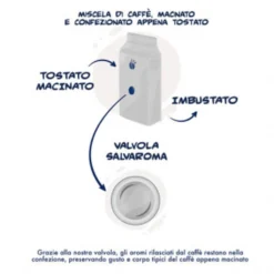 Gemahlener Kaffee - Miscela Nobile 2x250g | Borbone Caffé -AromaKaffee Angebote Store 88e21407369b2c495b50deec4838c264