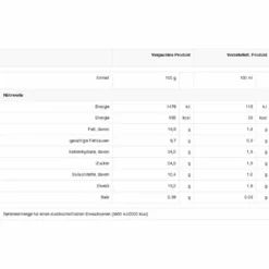 Nescafé® Nescafé Dolce Gusto Cortado Espresso Macchiato | 16 Portionen -AromaKaffee Angebote Store bc82fcb23caed50f1aa33c40fdabaa64