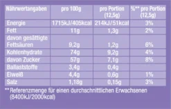 JACOBS Löskaffee Typ Cappuccino 8 X 500 G Choco Nuss + 8 X 500 G Choco 9 JACOBS Löskaffee Typ Cappuccino 8 X 500 G Choco Nuss + 8 X 500 G Choco -AromaKaffee Angebote Store ffba74f719363400b04ad54958313c82
